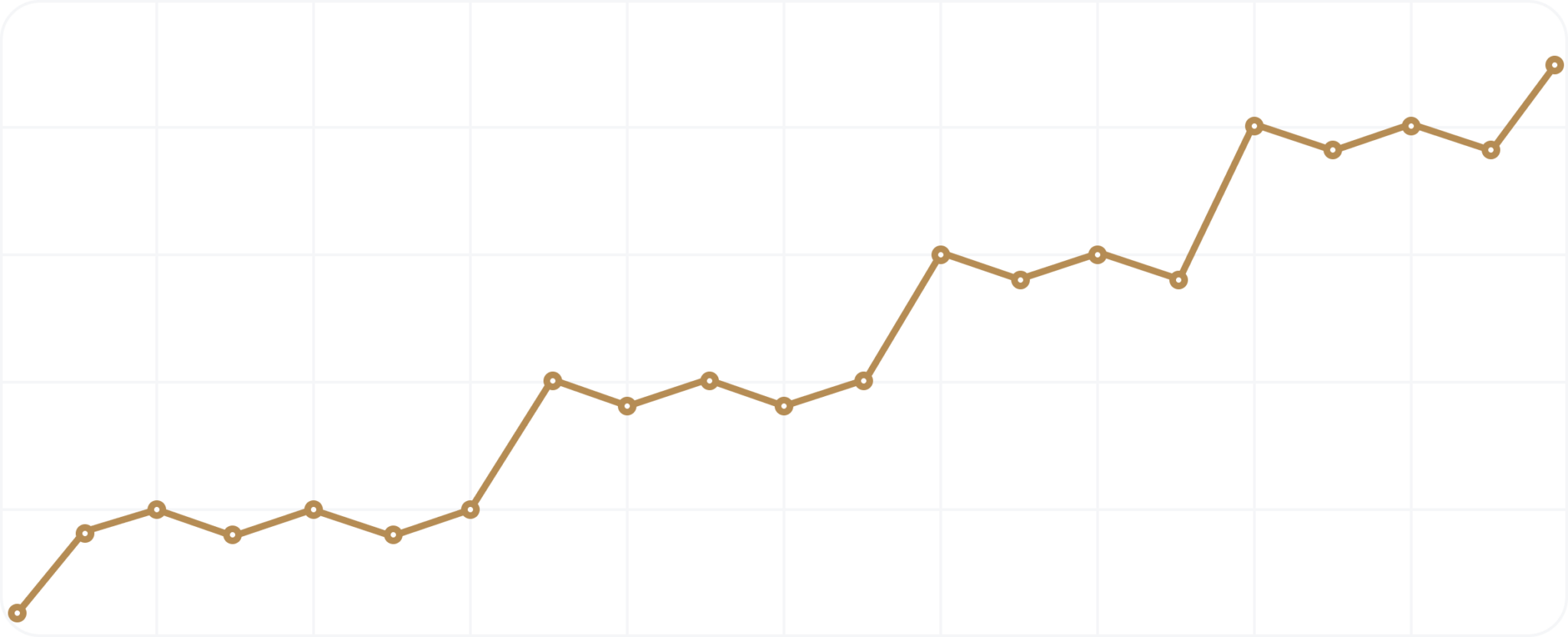 growth-chart