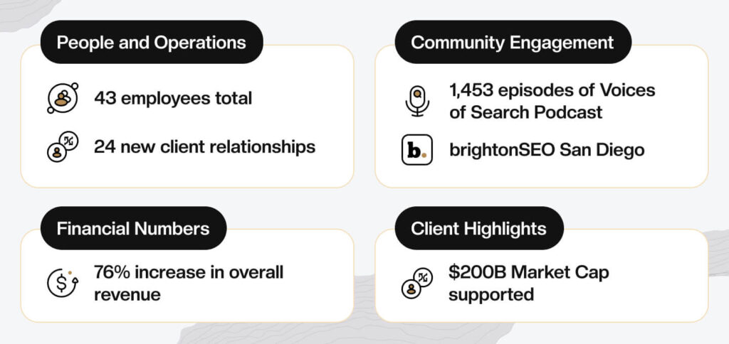 Highlights and insights