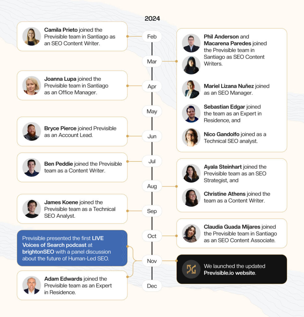 Timeline of growth