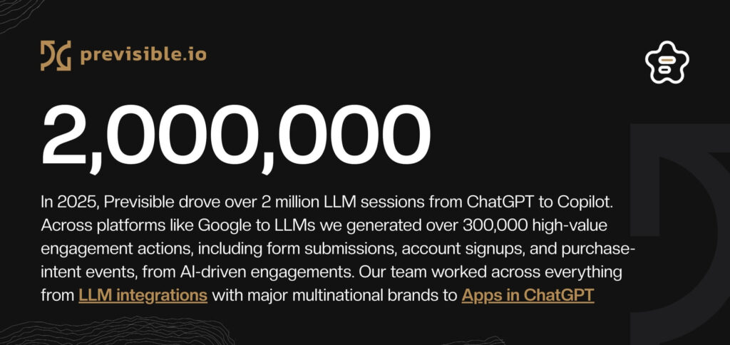 A graphic with the Previsible.io logo states "2,000,000" and highlights over 2 million LLM sessions in 2025, showcasing AI-driven engagement with major brands as featured in the 2025 Annual Report.